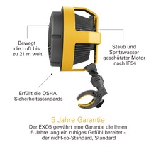 Ventilator mit Staub und Spritzwasserschutz nach IP54, erfüllt die OSHA Sicherheitsstandards und 5 Jahre Garantie