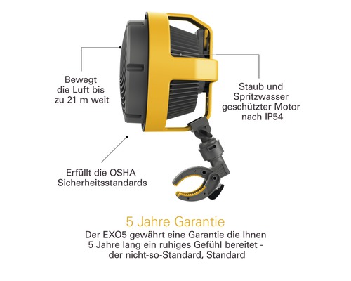 Ventilator mit Staub und Spritzwasserschutz nach IP54, erfüllt die OSHA Sicherheitsstandards und 5 Jahre Garantie