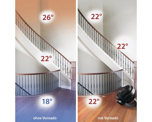 Vergleichsbild einer Treppe mit und ohne Vornado Ventilator zur Temperaturregulierung