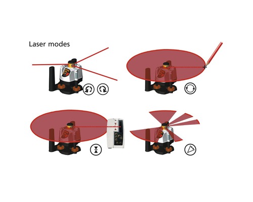 Différents modes laser présentés
