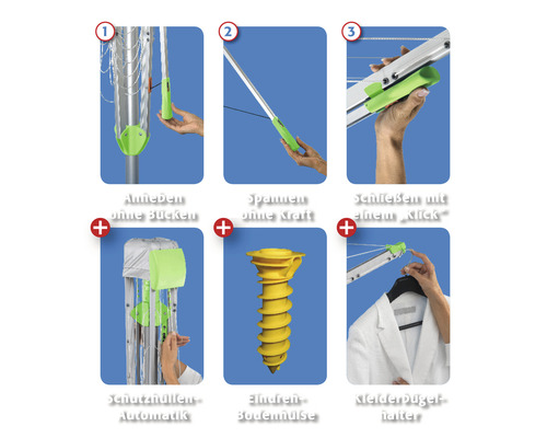 Darstellung verschiedener Funktionen einer Wäschespinne, inklusive Bodenhülse und Kleiderbügelhalter