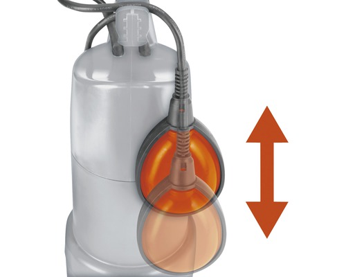 Detailaufnahme einer Tauchpumpe mit Schwimmerschalter, der die Auf- und Abbewegung des Schalters zeigt