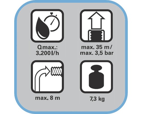 Symbole des caractéristiques techniques : débit maximal de 3 200 litres par heure, hauteur de refoulement maximale de 35 mètres, pression maximale de 3,5 bars, profondeur d’immersion maximale de 8 mètres, poids de 7,3 kilogrammes