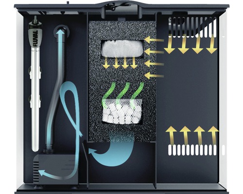 Filtre d''aquarium avec thermoplongeur et masses filtrantes pour le nettoyage de l''eau