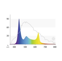 Aquariumbeleuchtung JUWEL HeliaLux Spectrum 700 32 W inkl. Netzteil ca. 69 cm-thumb-3