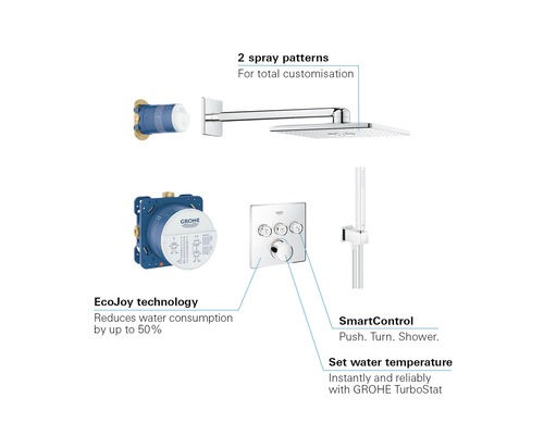 Grohe Duschsystem mit zwei Strahlarten, SmartControl, TurboStat Technologie und EcoJoy Technologie zur Reduzierung des Wasserverbrauchs.