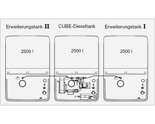 Schematische Darstellung eines CUBE Dieseltanks mit zwei Erweiterungstanks, jeweils mit einem Fassungsvermögen von 2500 Litern.