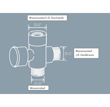 Schema einer Duscharmatur mit Wasserzulauf und Wasserablauf G 1/2 Zoll