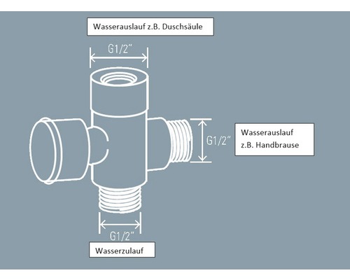 Schema einer Duscharmatur mit Wasserzulauf und Wasserablauf G 1/2 Zoll