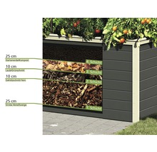 Hochbeet mit Schichten aus groben Ästen, feinem Gehölzschnitt, Laub, Grünschnitt, Gartenerde und Kompost