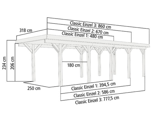 Abmessungen des Holzcarports mit Pfosten