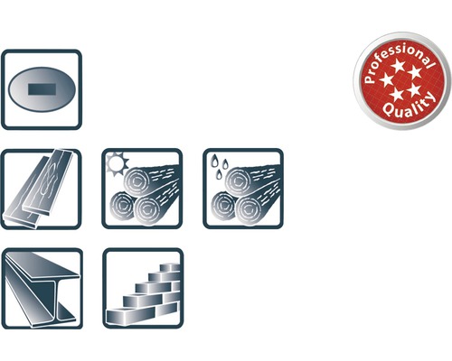 Symbole für Eigenschaften und Anwendungsbereiche von Produkten