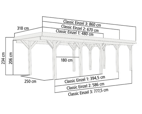 Abmessungen eines Holzcarports
