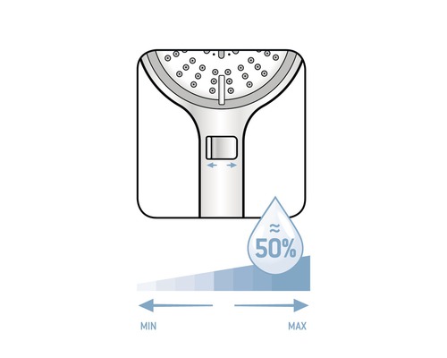 Symbol für Duschkopf Wassereinstellung mit Minimum und Maximum Anzeige