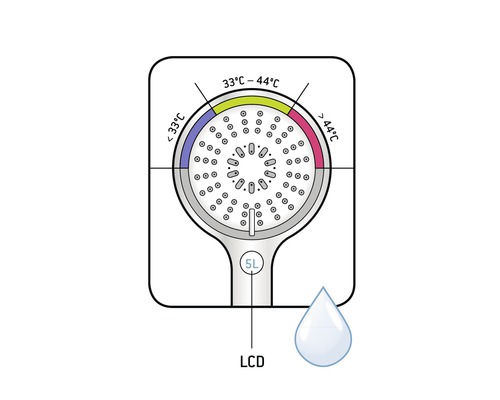 Symbolbild Duschkopf mit Temperaturanzeige und Durchflussmenge