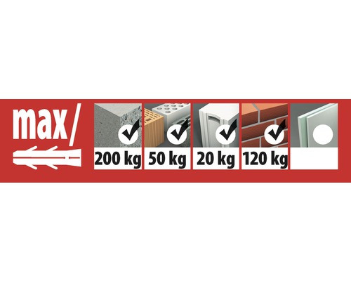 Informationen zur maximalen Belastbarkeit von Dübeln in verschiedenen Materialien