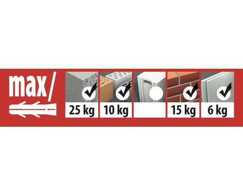 Informations sur la capacité de charge maximale des chevilles dans différents matériaux de construction.