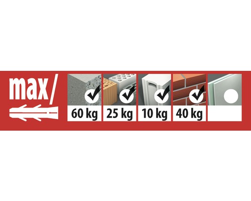 Informations sur la charge maximale pour différents matériaux de construction