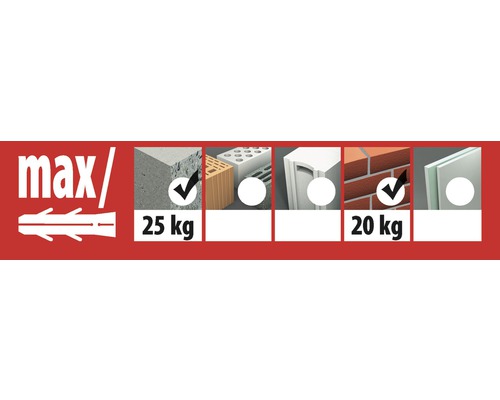 Informations sur la charge maximale de différents matériaux de construction avec des chevilles