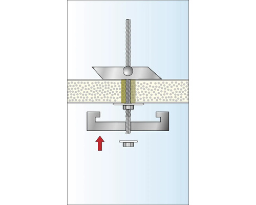 Fonctionnement d''une fixation de cheville pour cloisons sèches