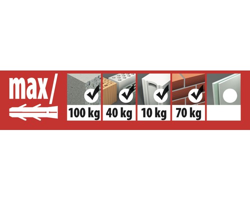 Informations sur la charge maximale des chevilles dans différents matériaux.