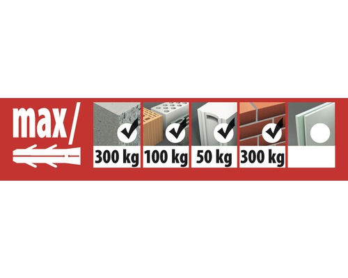 Maximale Belastbarkeit verschiedener Baustoffe mit Dübeln