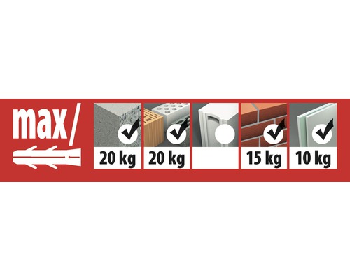 Aperçu des charges maximales pour différents matériaux de construction