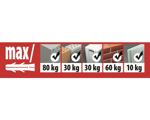 Informations sur la capacité de charge maximale des chevilles dans différents matériaux