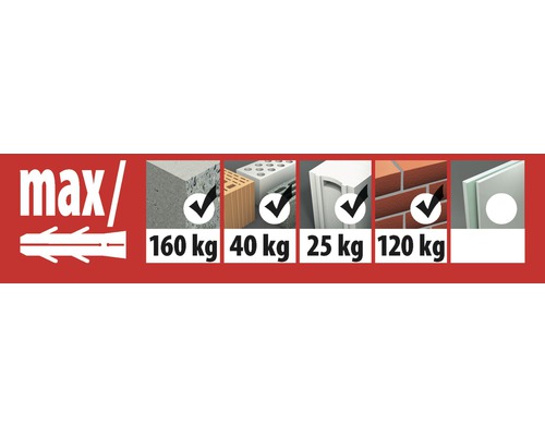 Aperçu de la capacité de charge maximale de la cheville dans différents matériaux