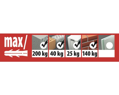 Informations sur la capacité de charge maximale des chevilles dans différents matériaux