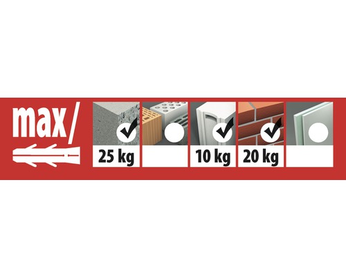Informations sur la capacité de charge maximale des chevilles dans différents matériaux de construction