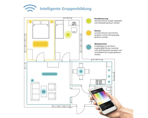 Grundriss einer Wohnung mit intelligenter Gruppenbeleuchtung, gesteuert per Smartphone.