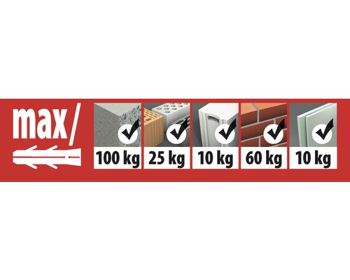 Aperçu de la capacité de charge maximale de la cheville dans différents matériaux.