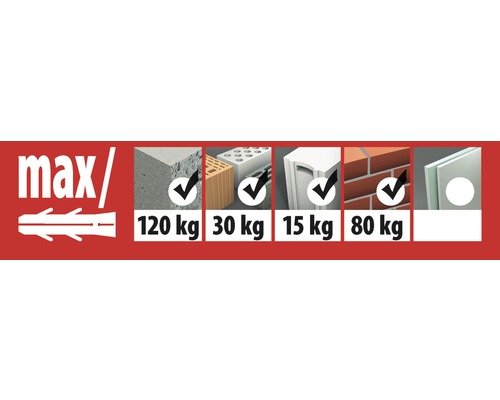 Charges maximales admissibles pour différents matériaux de construction en kilogrammes