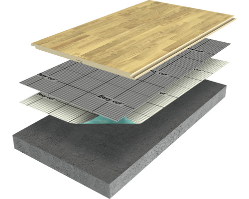 Aufbau eines Bodenbelags mit Trittschalldämmung und Estrich