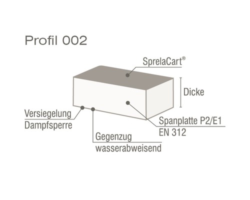 Profil 002: Schema mit Spanplatte P2/E1 EN 312, SprelaCart, Versiegelung und Dampfsperre