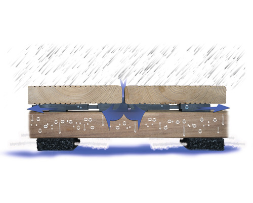 Illustration de l''évacuation de l''humidité d''une terrasse en bois