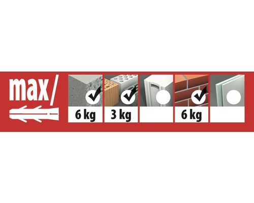 Aperçu de la charge maximale dans différents matériaux de construction