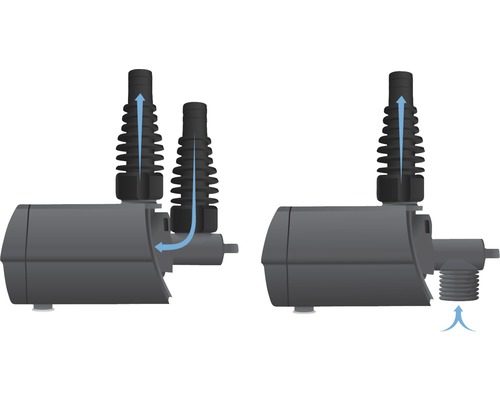 Darstellung der Funktionsweise einer Teichpumpe mit Pfeilen, die den Wasserfluss anzeigen