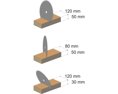Sägeblatt schneidet in Holz unterschiedlicher Größe