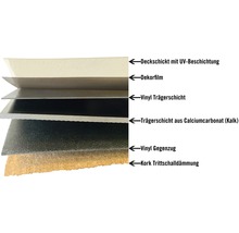 Schichtaufbau eines Vinylbodens mit UV Beschichtung, Dekorfilm, Vinyl Trägerschicht, Trägerschicht aus Calciumcarbonat und Kork Trittschalldämmung