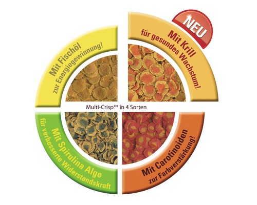 Multi-Crisp Fischfutter in vier Sorten mit Fischöl, Krill, Spirulina Algen und Carotinoiden