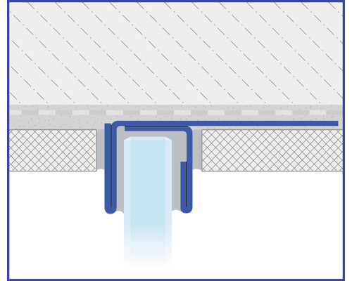 Illustration eines Entwässerungssystems für den Boden