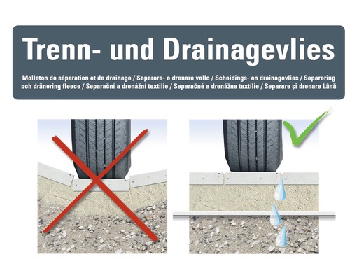 Illustration montrant l''utilisation correcte et incorrecte du non-tissé de drainage