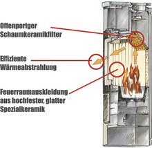 Wasserführender Kaminofen Hark Vito ECOplus Naturstein 14 kW-thumb-11