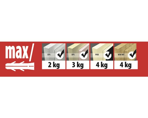 Charge maximale pour les matériaux isolants EPS, XPS, PUR et WW/WF