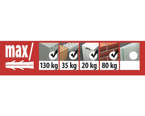 Aperçu de la capacité de charge maximale de différents matériaux