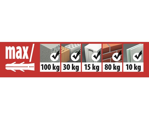 Charge maximale de la cheville dans différents matériaux de construction en kilogrammes