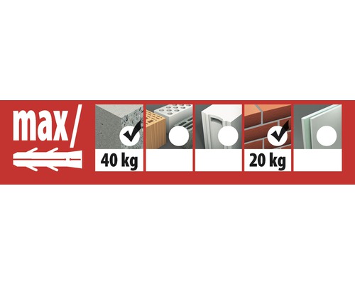 Informations sur la charge maximale des chevilles dans différents matériaux