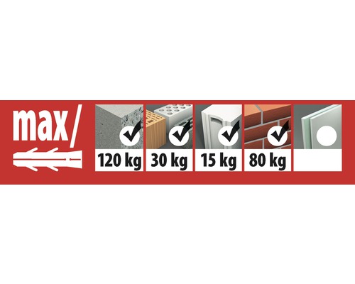 Informations sur la charge maximale de différents matériaux de construction avec des chevilles